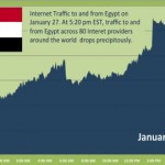 L’Egypte coupée d’Internet…
